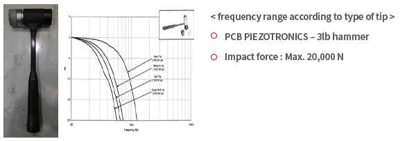 Structural frame